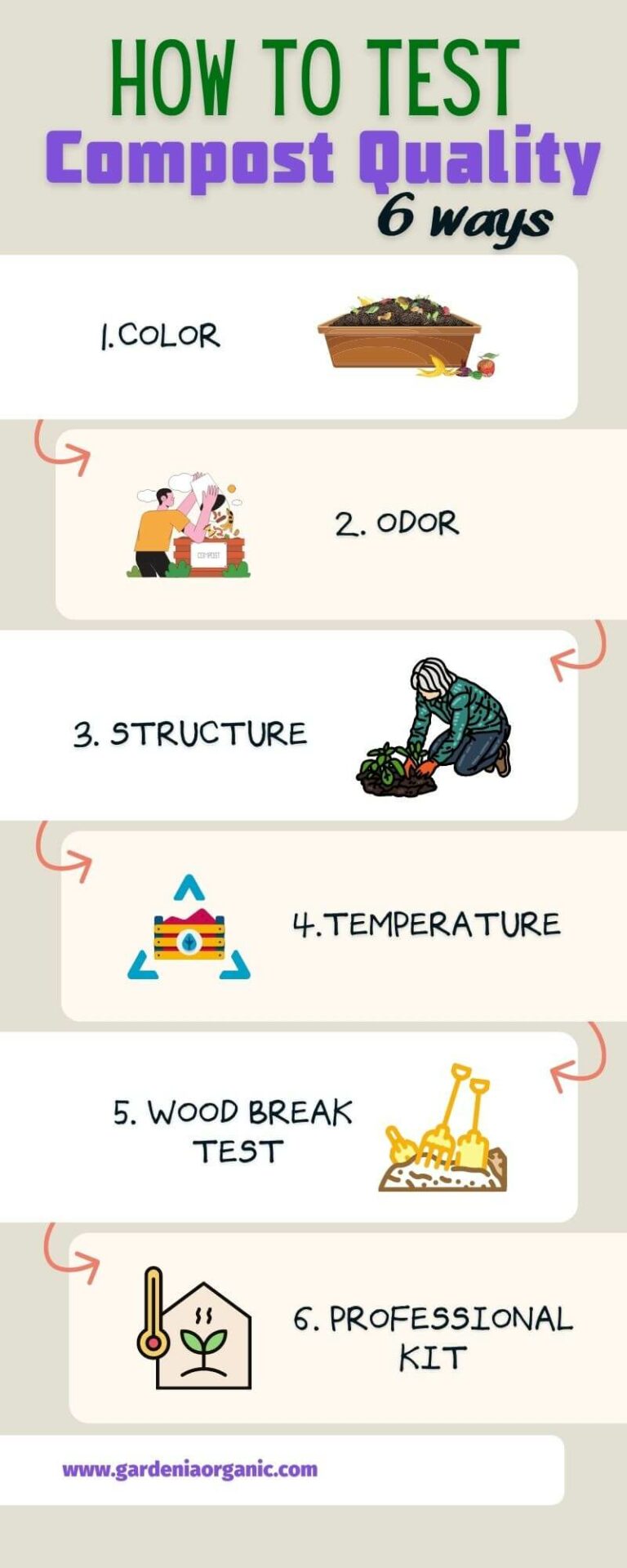 How to Test Compost Quality (6 Easy Ways) Gardenia Organic