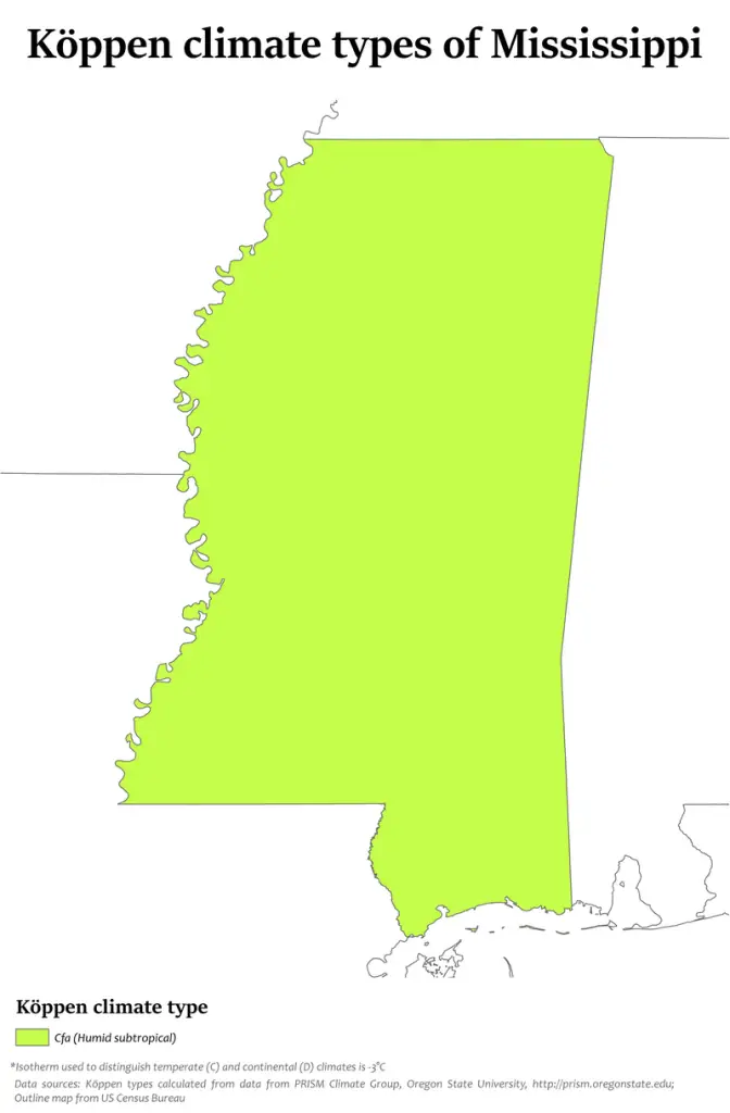 Map showing Koppen climate types in Mississippi